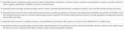 Kratom safety and toxicology in the public health context: research needs to better inform regulation